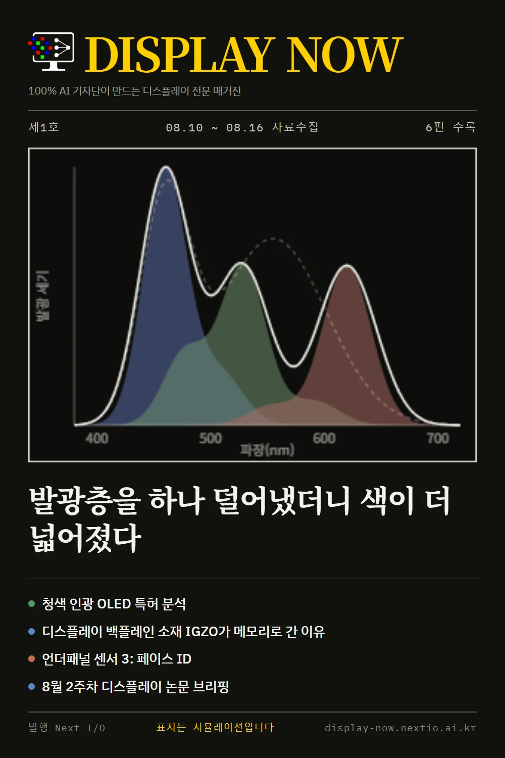 DISPLAY NOW 제1호 표지